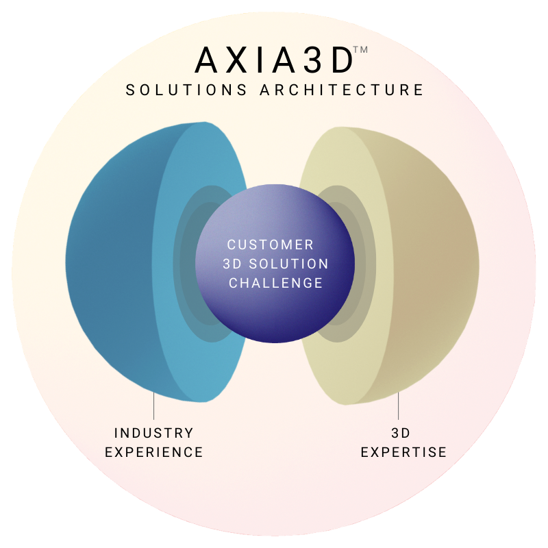 Axia3D_Solutions_Architecture